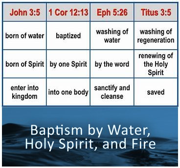baptism by water, holy spirit, fire.